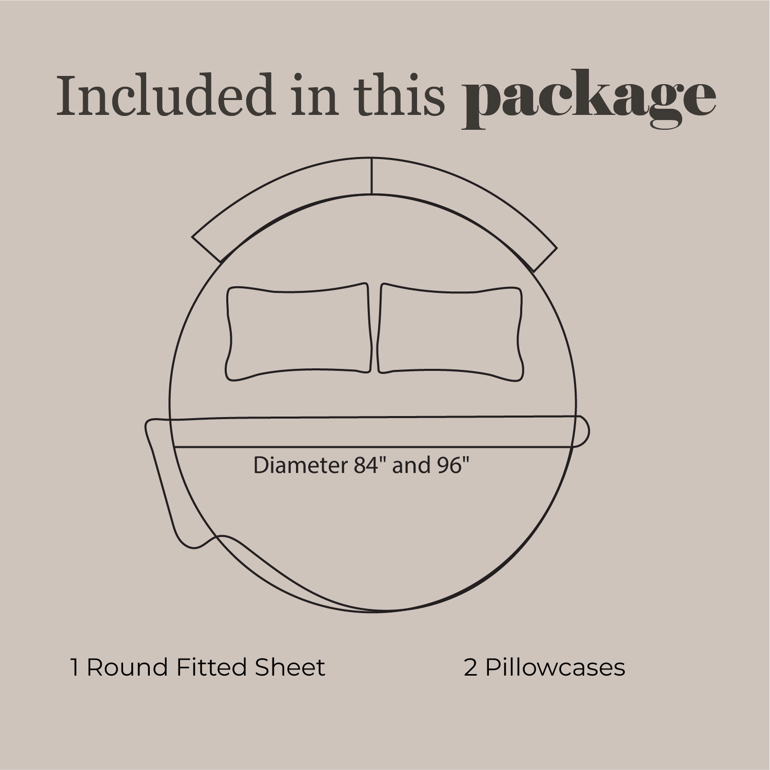 Round Bed Sheet infographic